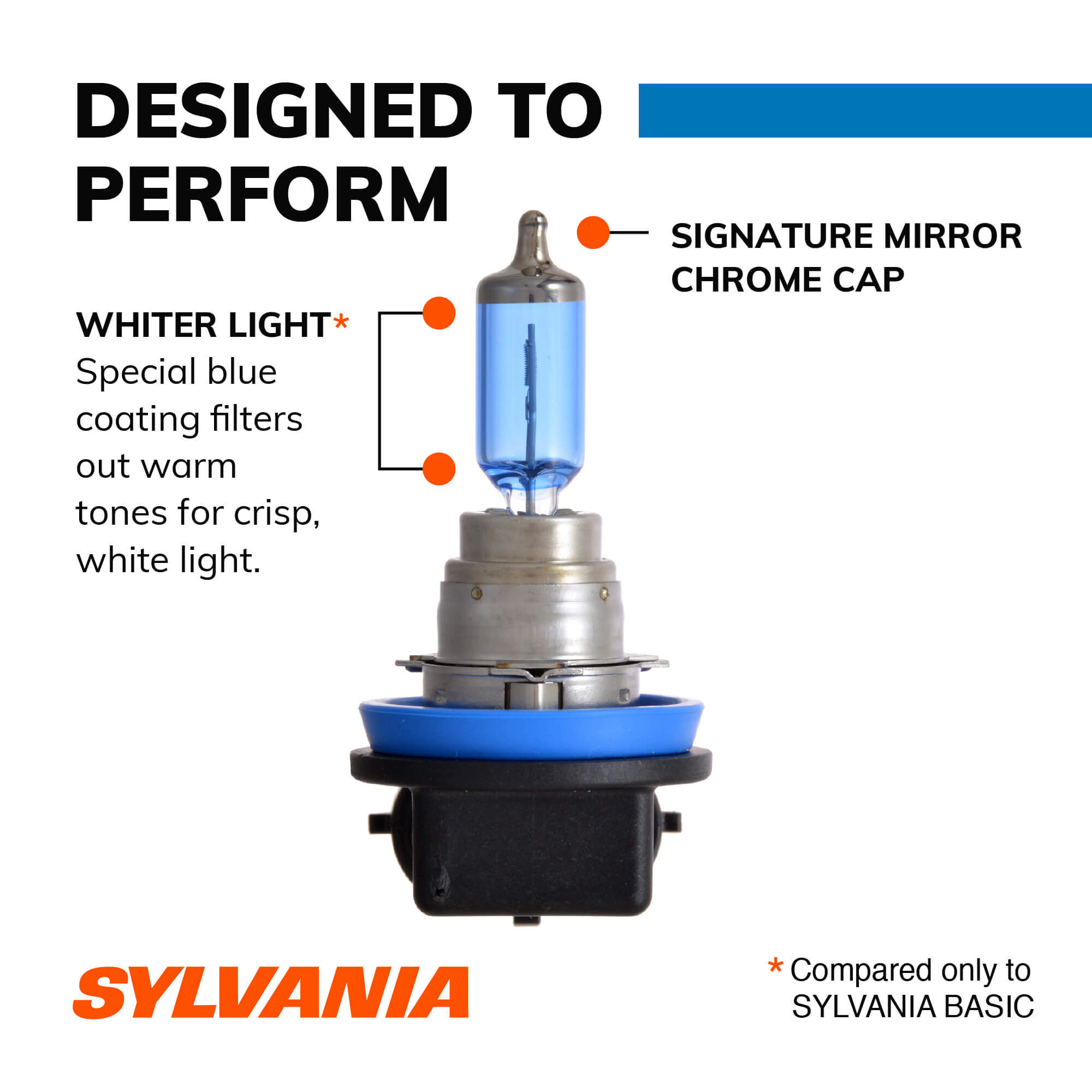 SYLVANIA H8 SilverStar zXe Halogen Fog Bulb, 2 Pack